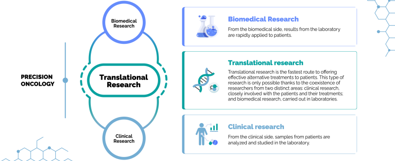 vhio research model